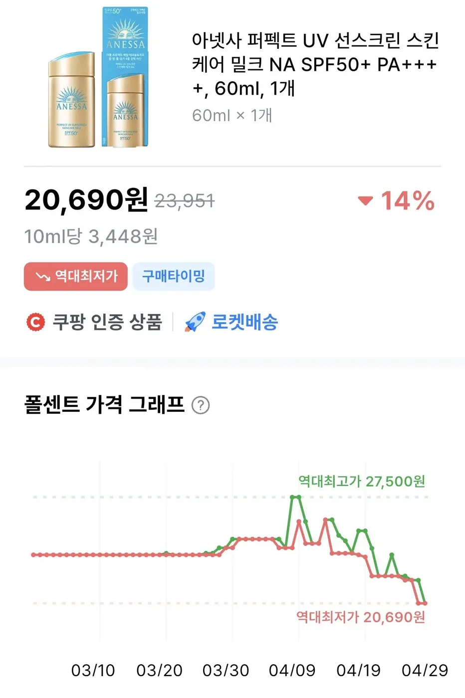 [쿠팡] 아넷사 퍼펙트 UV 선스크린 스킨케어 밀크 NA SPF50+ PA++++, 60ml, 1개